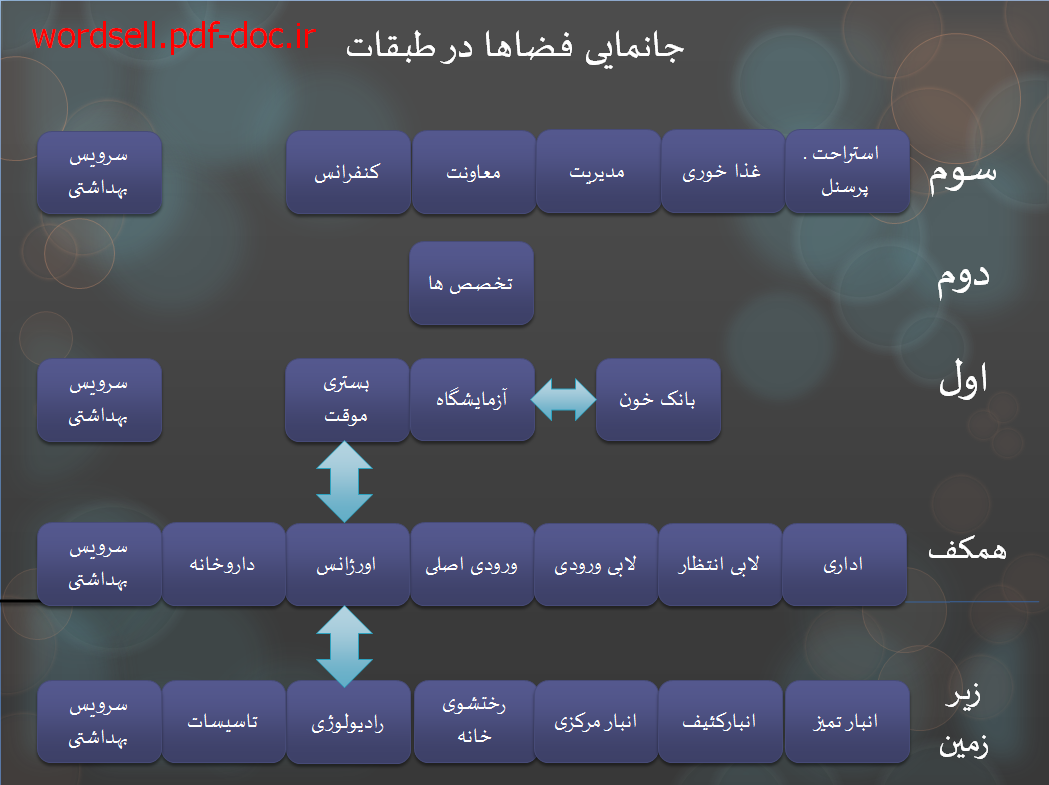 پاورپوینت طرح درمانگاه عمومی 103 اسلاید