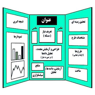 دانلود طرح جابر درمورد ریشه های خوراکی